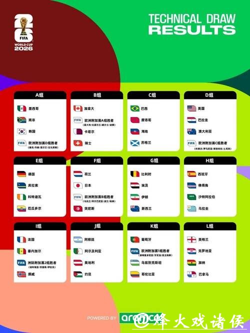 2026世界杯外围赛最新战况报道