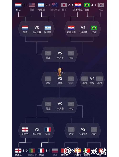 全面解析世界杯球队进攻能力表现趋势 全面解析世界杯球队进攻能力表现趋势